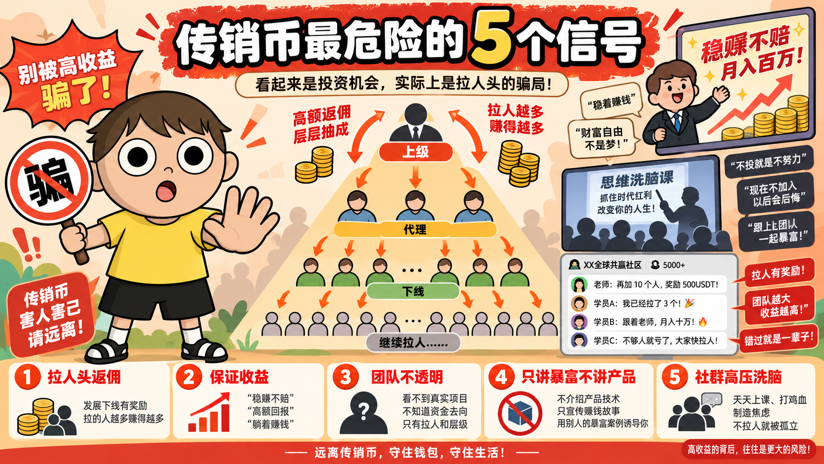 怎么辨别空气币和传销币？2026 年可照做的 6 步核查指南 (2).png